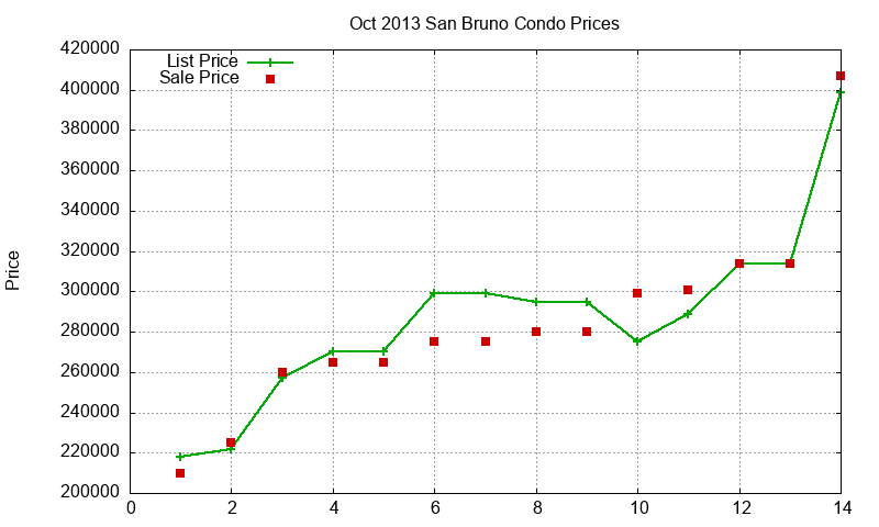 San Bruno Condos Just Sold 2013-10 San Bruno Condos Just Sold 2013-10
