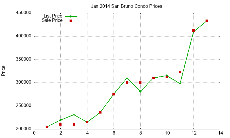 San Bruno Condos Just Sold 2014-01 San Bruno Condos Just Sold 2014-01