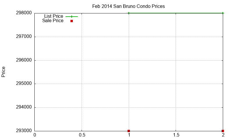 San Bruno Condos Just Sold 2014-02 San Bruno Condos Just Sold 2014-02