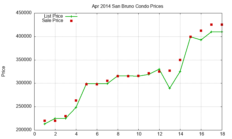 San Bruno Condos Just Sold 2014-04 San Bruno Condos Just Sold 2014-04