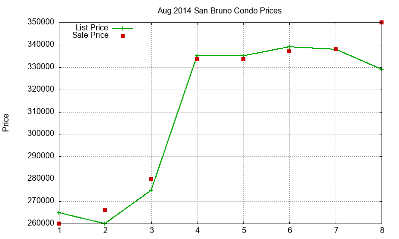 San Bruno Condos Just Sold 2014-08 San Bruno Condos Just Sold 2014-08