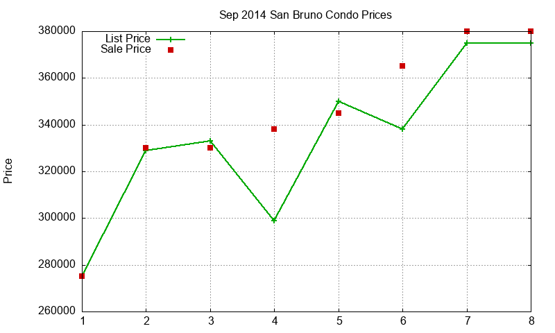 San Bruno Condos Just Sold 2014-09 San Bruno Condos Just Sold 2014-09