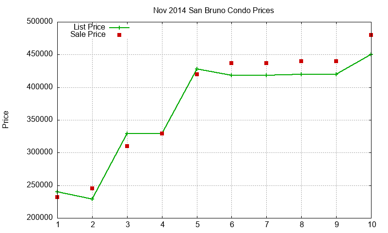 San Bruno Condos Just Sold 2014-11 San Bruno Condos Just Sold 2014-11