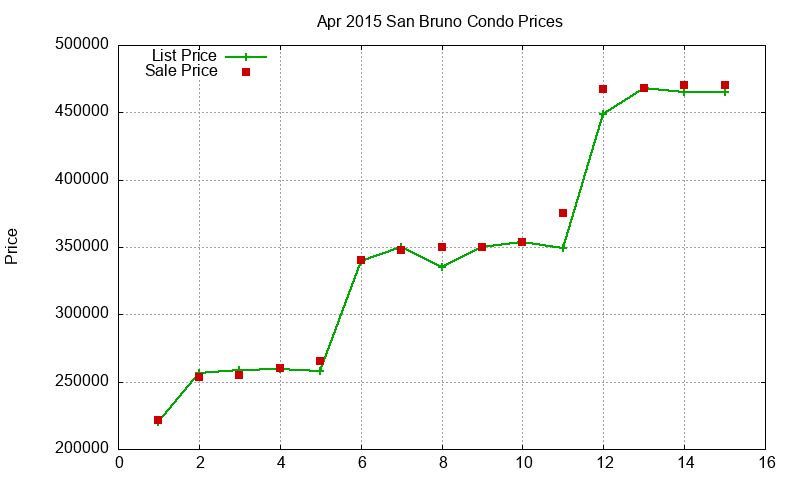 San Bruno Condos Just Sold 2015-04 San Bruno Condos Just Sold 2015-04