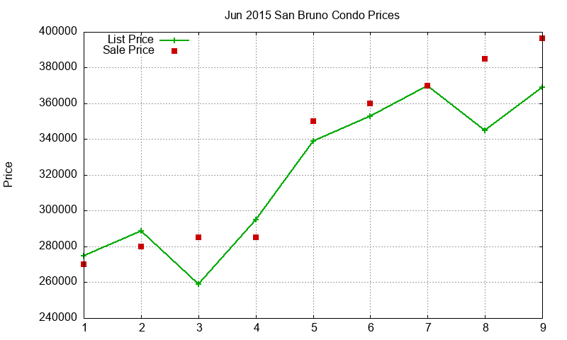San Bruno Condos Just Sold 2015-06 San Bruno Condos Just Sold 2015-06