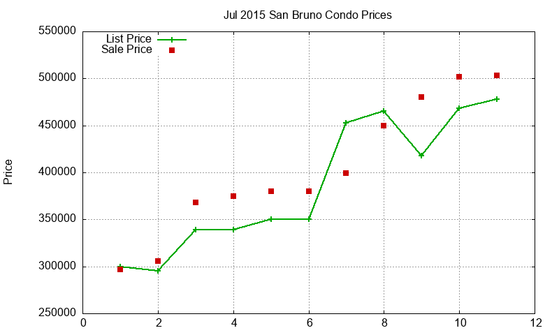 San Bruno Condos Just Sold 2015-07 San Bruno Condos Just Sold 2015-07