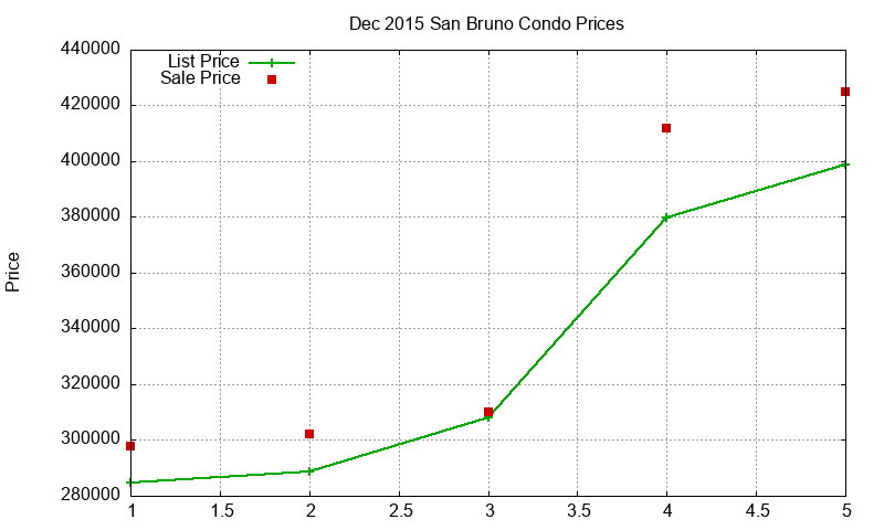 San Bruno Condos Just Sold 2015-12 San Bruno Condos Just Sold 2015-12