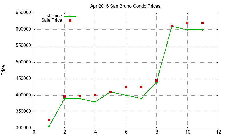 San Bruno Condos Just Sold 2016-04 San Bruno Condos Just Sold 2016-04