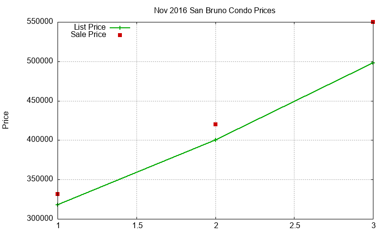 San Bruno Condos Just Sold 2016-11 San Bruno Condos Just Sold 2016-11