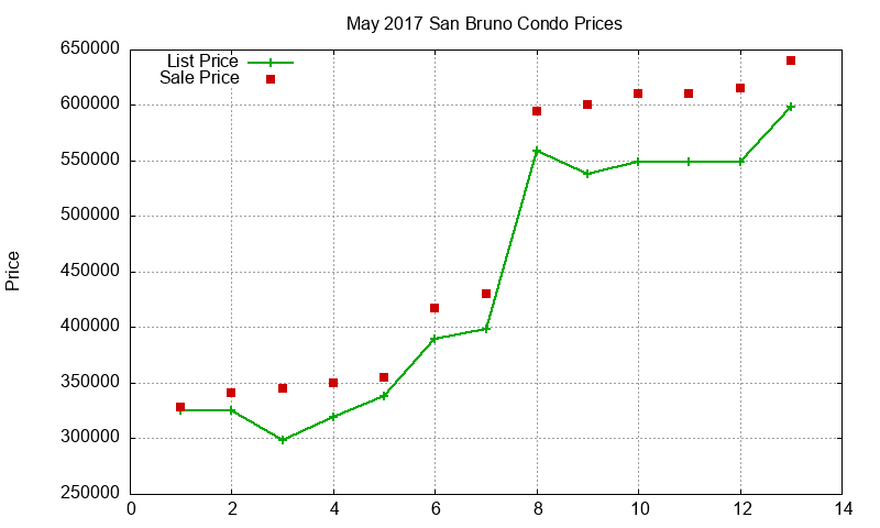 San Bruno Condos Just Sold 2017-05 San Bruno Condos Just Sold 2017-05