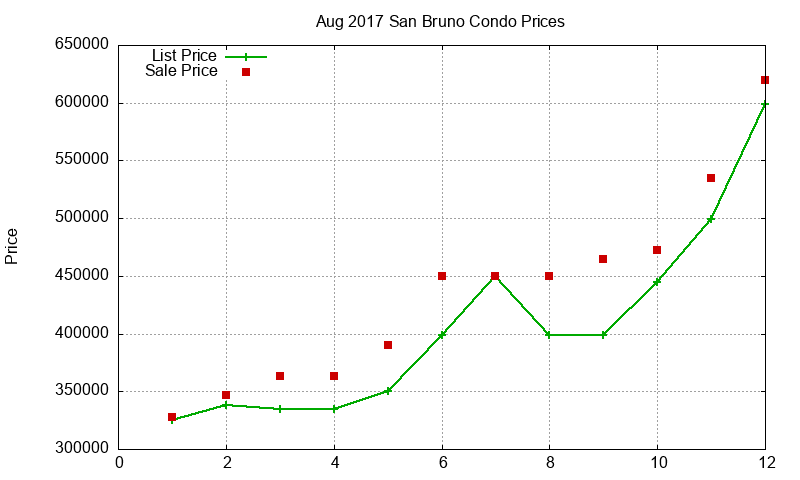 San Bruno Condos Just Sold 2017-08 San Bruno Condos Just Sold 2017-08