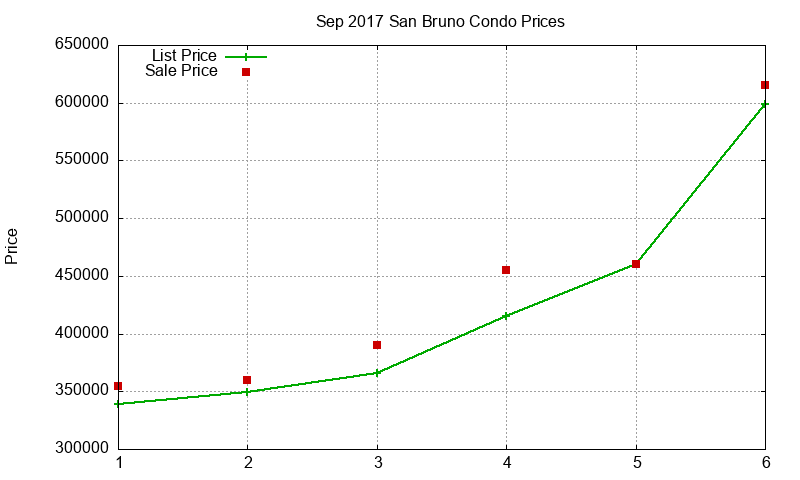 San Bruno Condos Just Sold 2017-09 San Bruno Condos Just Sold 2017-09