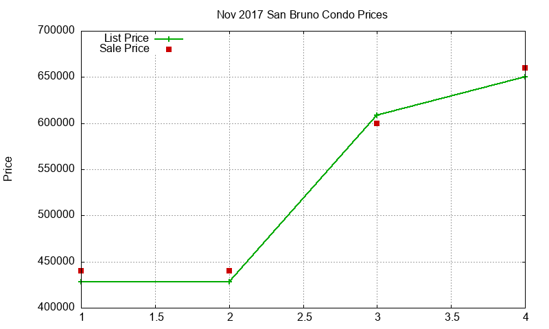 San Bruno Condos Just Sold 2017-11 San Bruno Condos Just Sold 2017-11