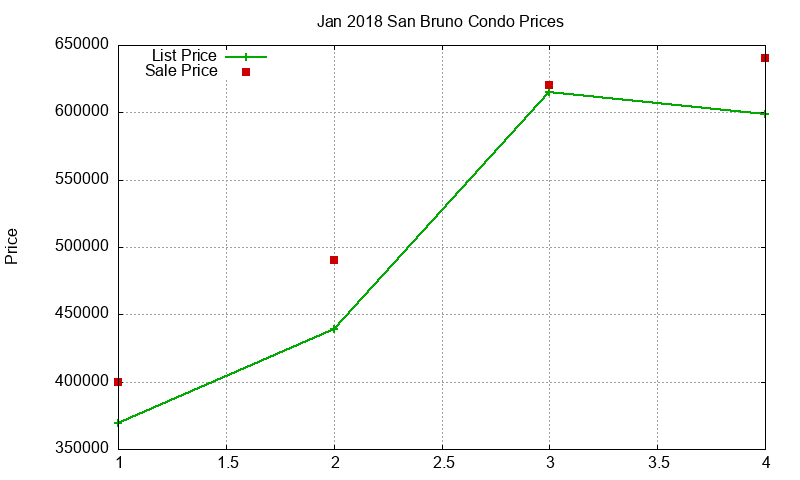 San Bruno Condos Just Sold 2018-01 San Bruno Condos Just Sold 2018-01