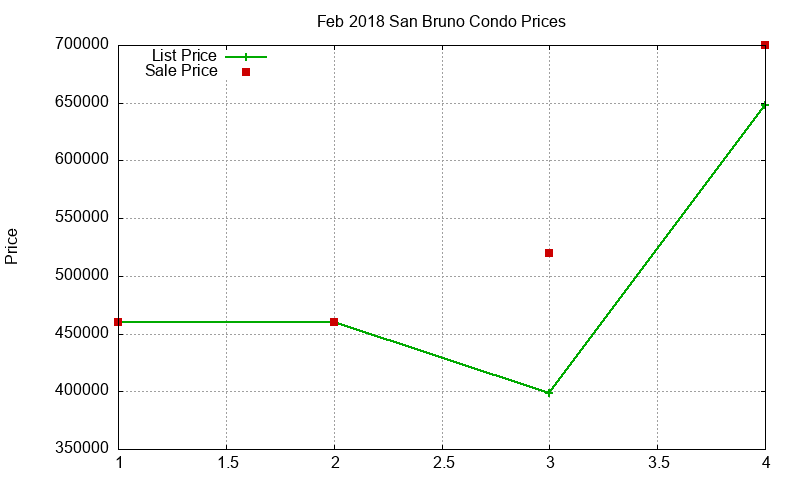 San Bruno Condos Just Sold 2018-02 San Bruno Condos Just Sold 2018-02