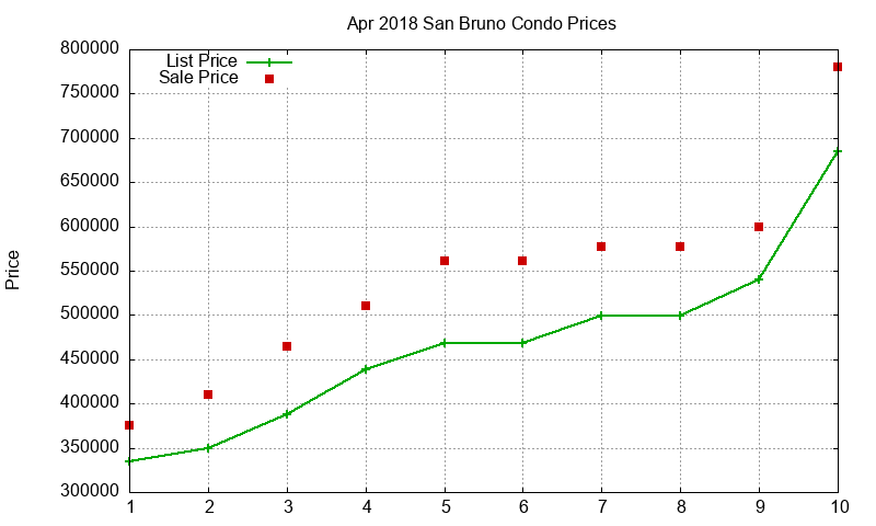 San Bruno Condos Just Sold 2018-04 San Bruno Condos Just Sold 2018-04