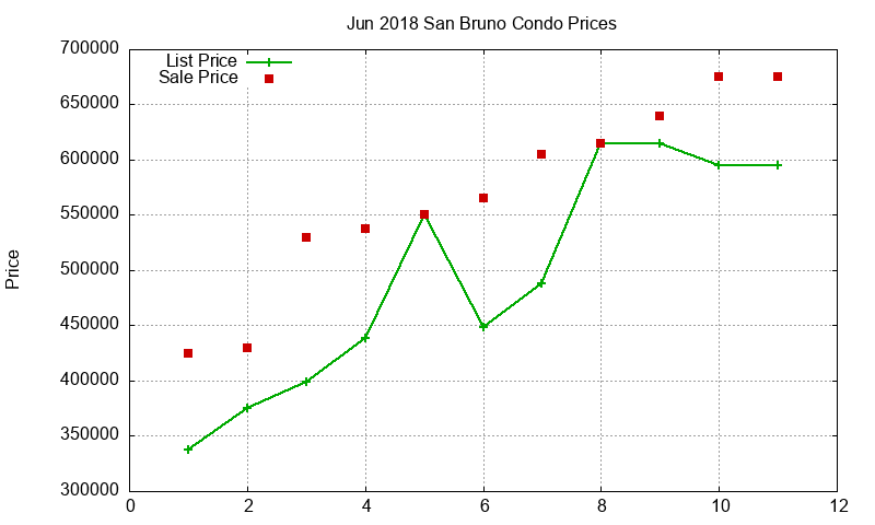 San Bruno Condos Just Sold 2018-06 San Bruno Condos Just Sold 2018-06