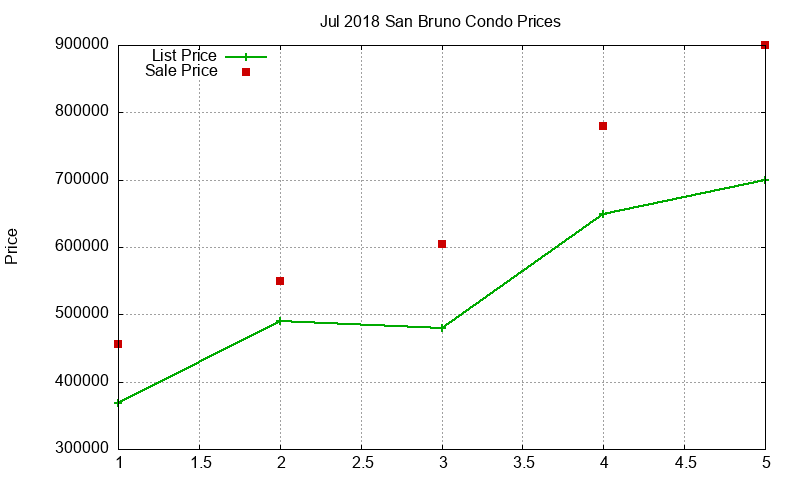 San Bruno Condos Just Sold 2018-07 San Bruno Condos Just Sold 2018-07