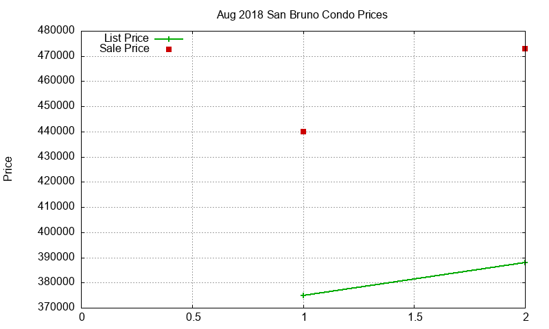 San Bruno Condos Just Sold 2018-08 San Bruno Condos Just Sold 2018-08
