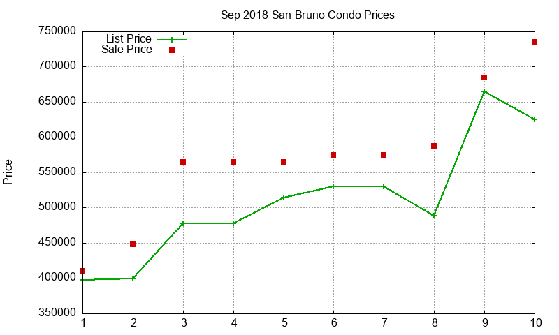 San Bruno Condos Just Sold 2018-09 San Bruno Condos Just Sold 2018-09