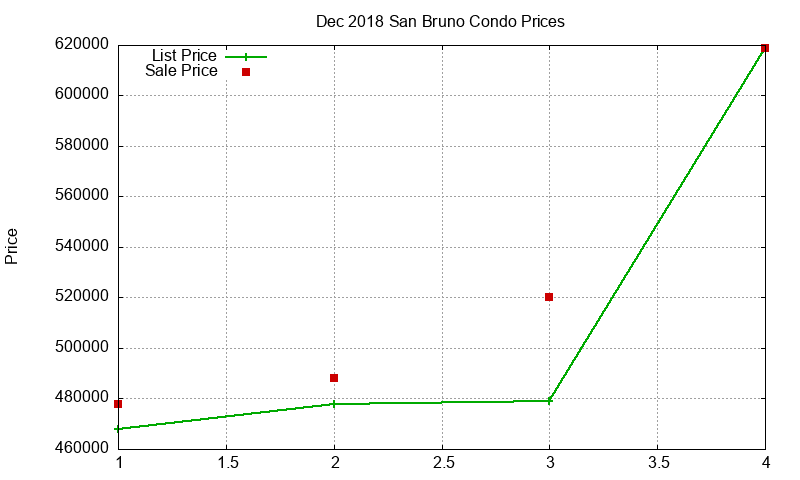 San Bruno Condos Just Sold 2018-12 San Bruno Condos Just Sold 2018-12