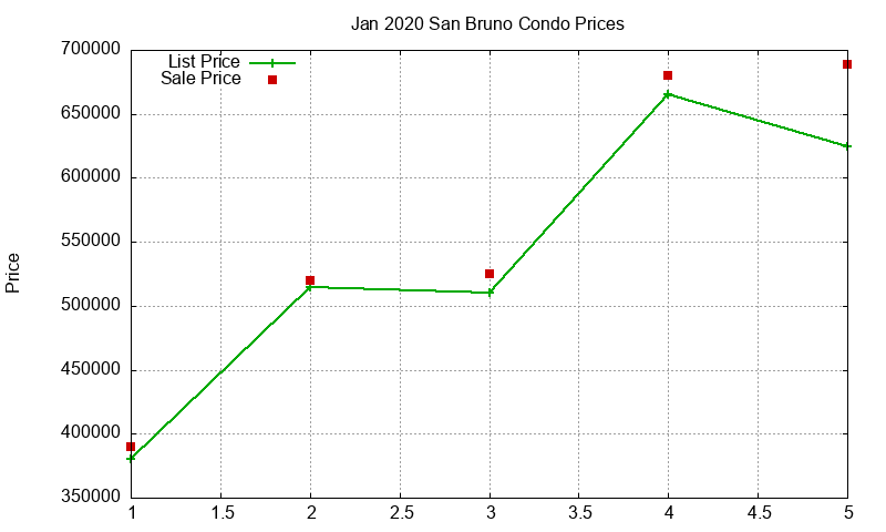 San Bruno Condos Just Sold 2020-01 San Bruno Condos Just Sold 2020-01