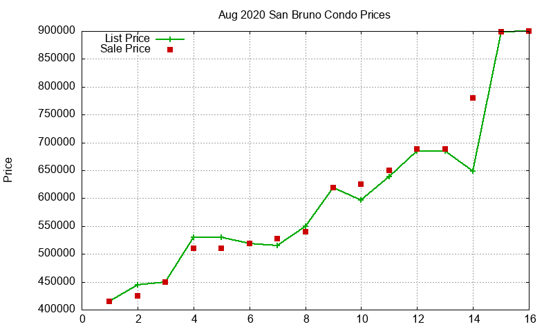 San Bruno Condos Just Sold 2020-08 San Bruno Condos Just Sold 2020-08