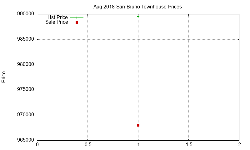 San Bruno Townhouses Just Sold 2018-08 San Bruno Townhouses Just Sold 2018-08