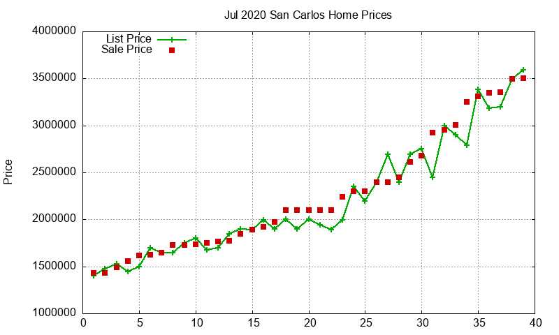 San Carlos Homes Just Sold 2020-07 San Carlos Homes Just Sold 2020-07