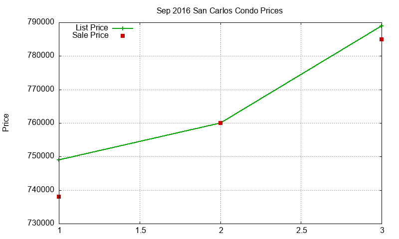 San Carlos Condos Just Sold 2016-09 San Carlos Condos Just Sold 2016-09
