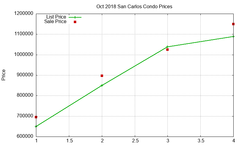 San Carlos Condos Just Sold 2018-10 San Carlos Condos Just Sold 2018-10