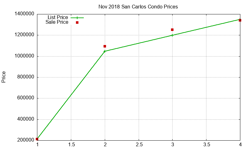San Carlos Condos Just Sold 2018-11 San Carlos Condos Just Sold 2018-11