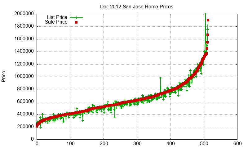San Jose Homes Just Sold 2012-12 San Jose Homes Just Sold 2012-12