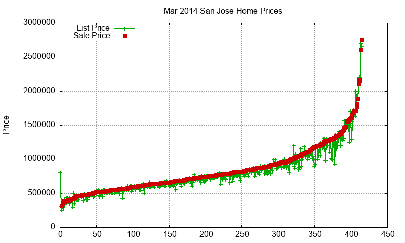 San Jose Homes Just Sold 2014-03 San Jose Homes Just Sold 2014-03