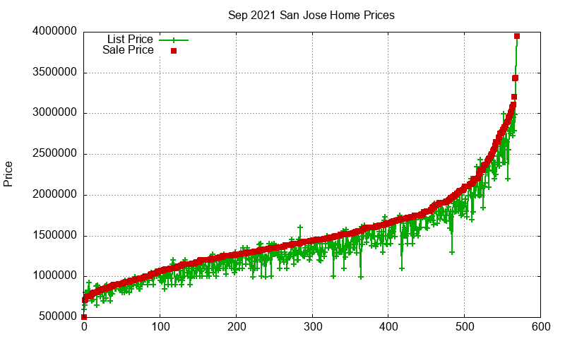 San Jose Homes Just Sold 2021-09 San Jose Homes Just Sold 2021-09