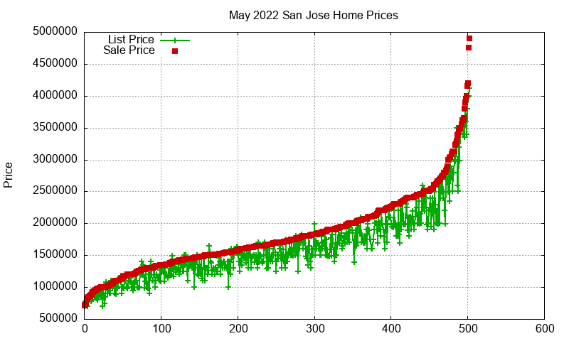 San Jose Homes Just Sold 2022-05 San Jose Homes Just Sold 2022-05