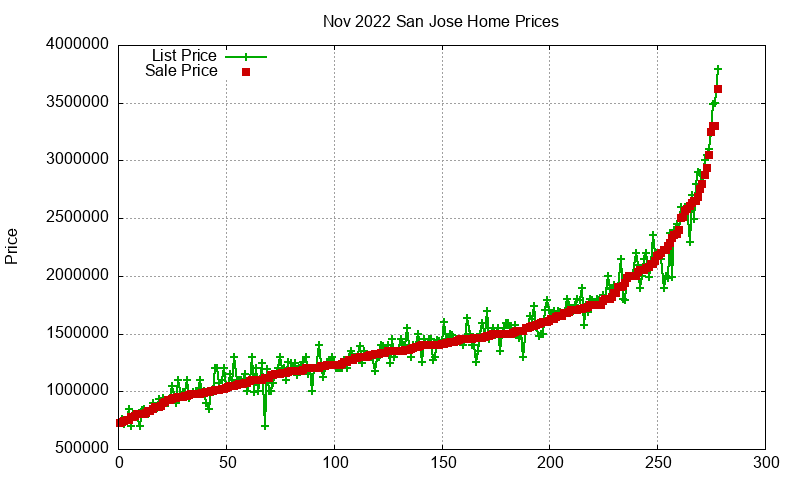 San Jose Homes Just Sold 2022-11 San Jose Homes Just Sold 2022-11