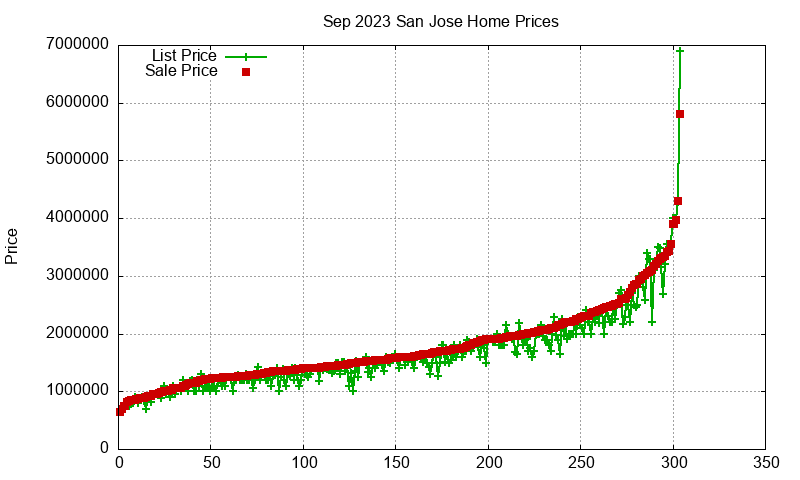 San Jose Homes Just Sold 2023-09 San Jose Homes Just Sold 2023-09