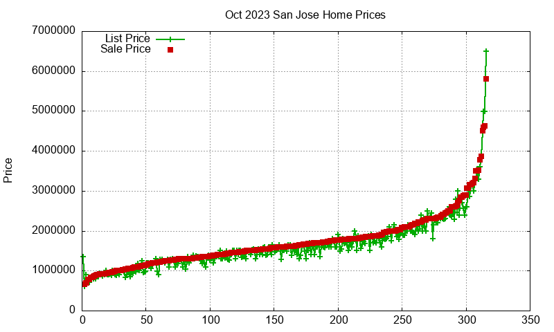 San Jose Homes Just Sold 2023-10 San Jose Homes Just Sold 2023-10