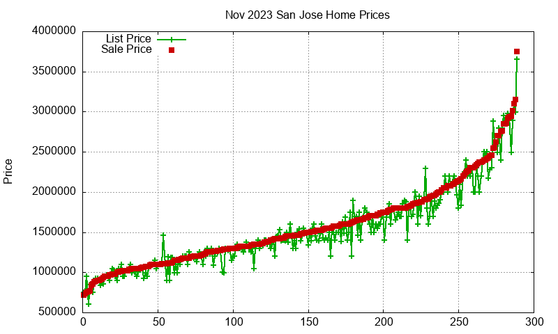 San Jose Homes Just Sold 2023-11 San Jose Homes Just Sold 2023-11