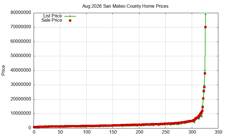 San Mateo County Homes Just Sold 2026-08 San Mateo County Homes Just Sold 2026-08