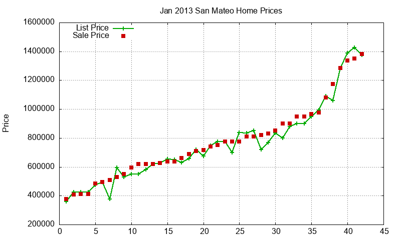 San Mateo Homes Just Sold 2013-01 San Mateo Homes Just Sold 2013-01