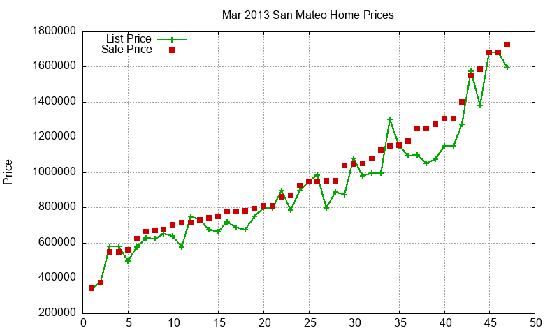 San Mateo Homes Just Sold 2013-03 San Mateo Homes Just Sold 2013-03