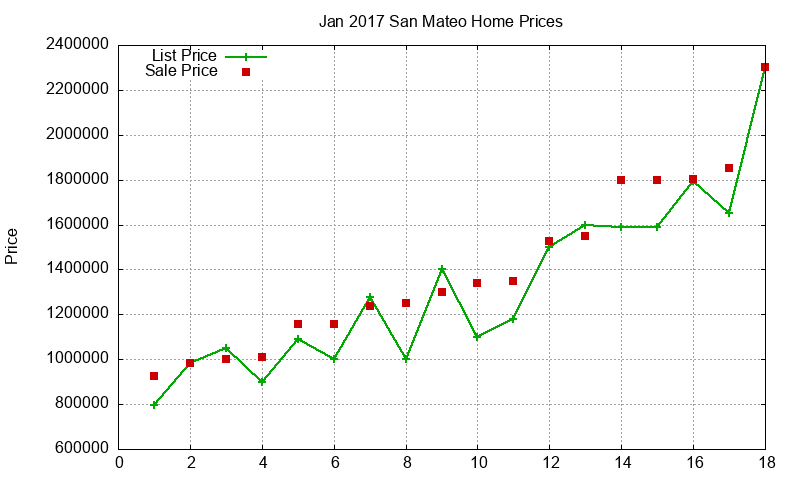 San Mateo Homes Just Sold 2017-01 San Mateo Homes Just Sold 2017-01
