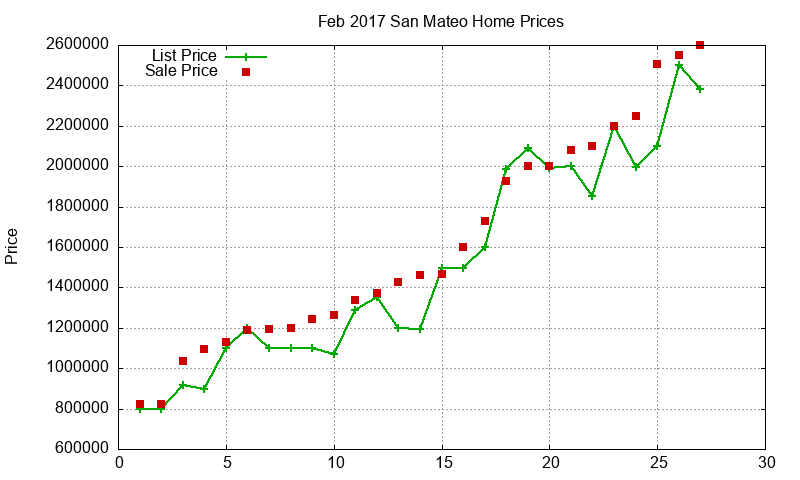 San Mateo Homes Just Sold 2017-02 San Mateo Homes Just Sold 2017-02