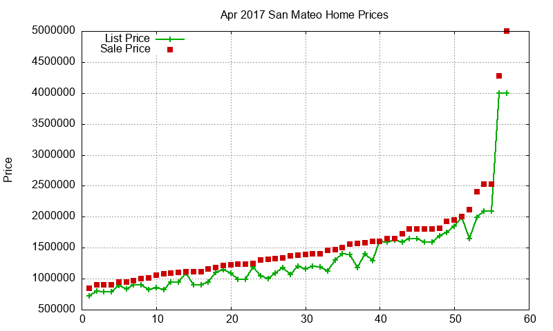 San Mateo Homes Just Sold 2017-04 San Mateo Homes Just Sold 2017-04