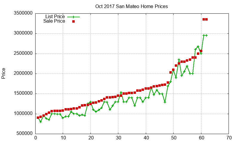 San Mateo Homes Just Sold 2017-10 San Mateo Homes Just Sold 2017-10