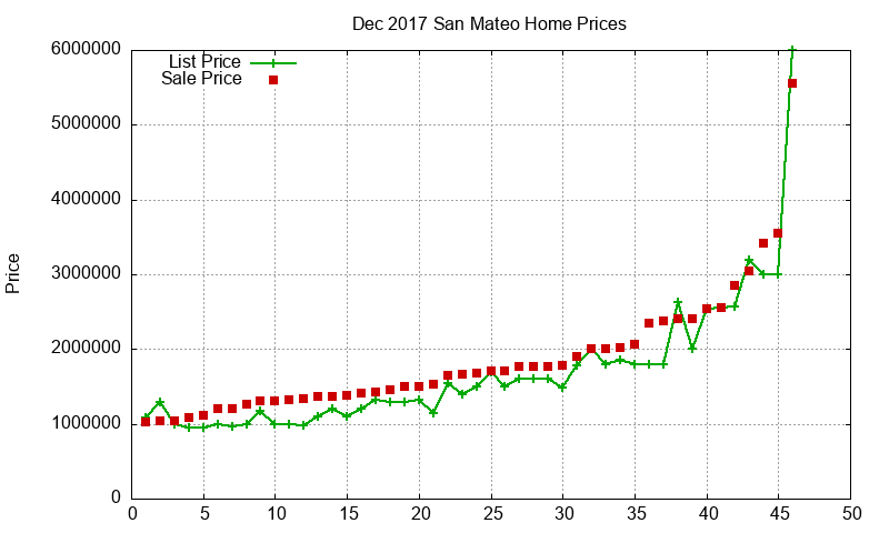 San Mateo Homes Just Sold 2017-12 San Mateo Homes Just Sold 2017-12