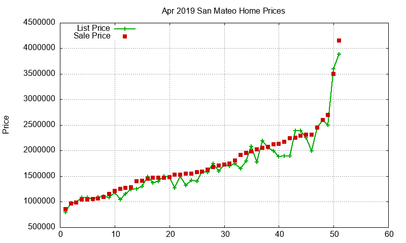 San Mateo Homes Just Sold 2019-04 San Mateo Homes Just Sold 2019-04