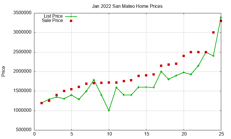San Mateo Homes Just Sold 2022-01 San Mateo Homes Just Sold 2022-01
